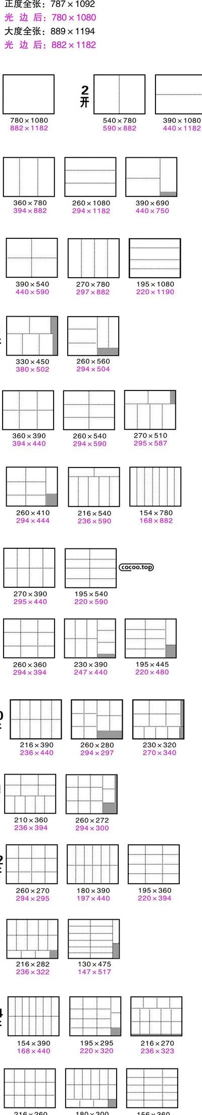 16开纸尺寸（16开纸尺寸是多少厘米图片）