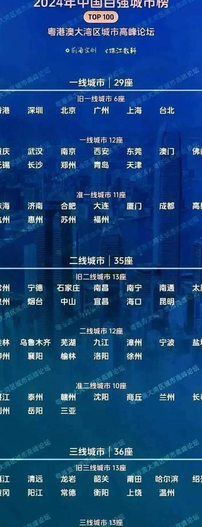 大连属于几线城市（大连属于几线城市2023）