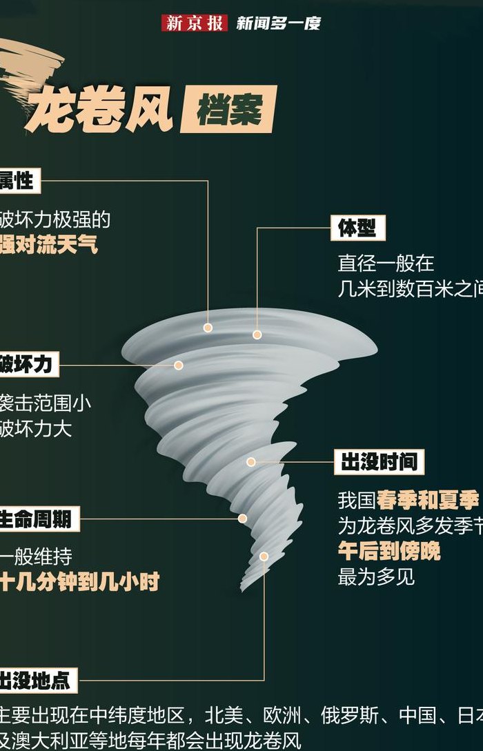 台风是怎么形成的（龙卷风是怎么形成的）