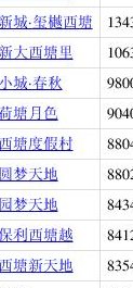 嘉善房价能涨到3万吗（嘉善房价会不会跌）