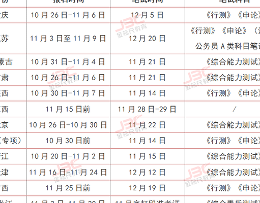 重庆下半年公务员考试（2021年重庆下半年公务员考试时间）