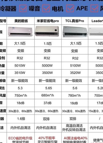 1匹的空调适合多大的房间（1匹和15匹哪个省电）