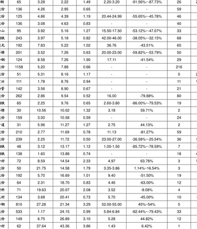 跨越物流价格表（跨越物流价格表2吨从江苏发广东要几天）