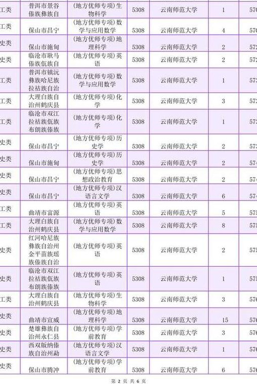 云南师范大学是几本（云南师范大学专升本2024招生计划）