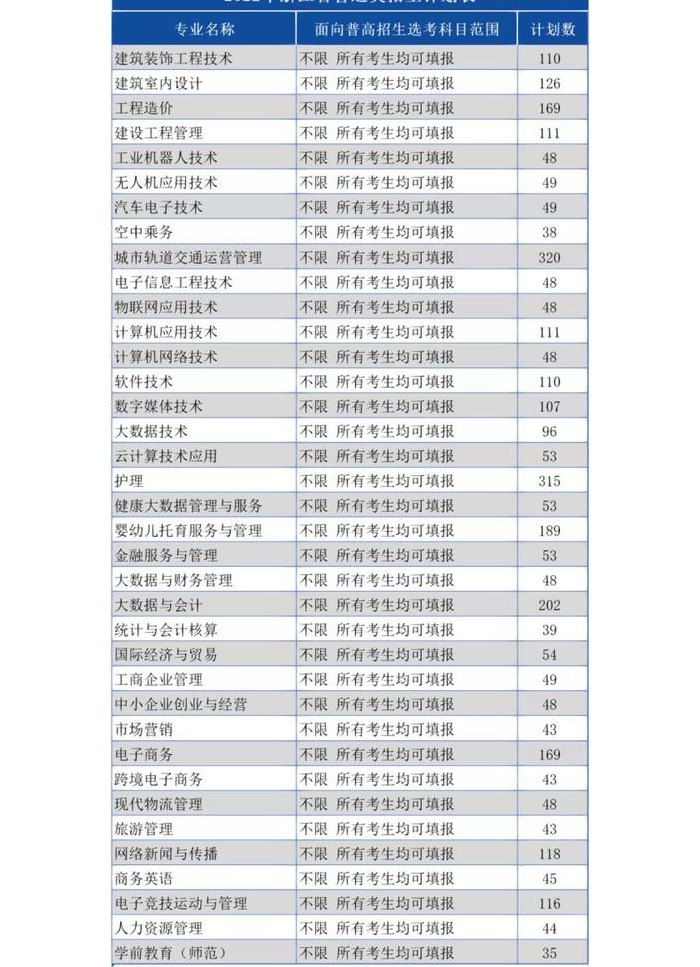 浙江长征职业技术学院（浙江长征职业技术学院有哪些专业）