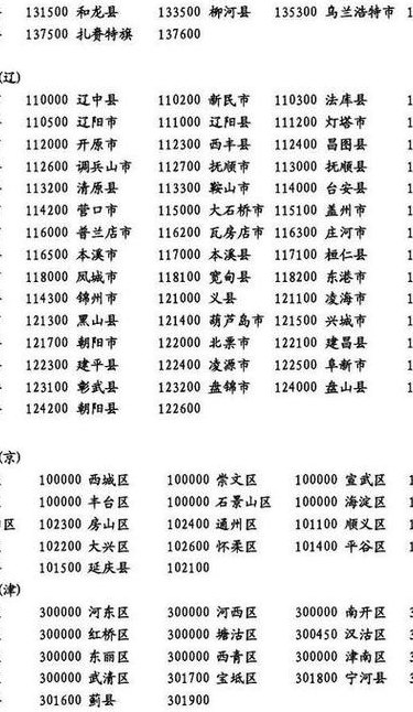 四川自贡邮编（四川自贡邮政编码）