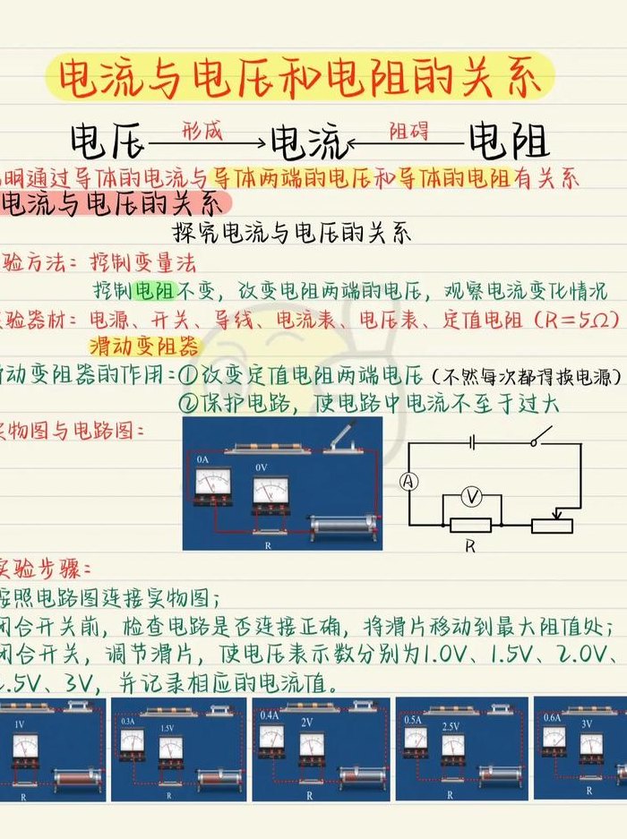 电压和电流的关系（电感电压和电流的关系）