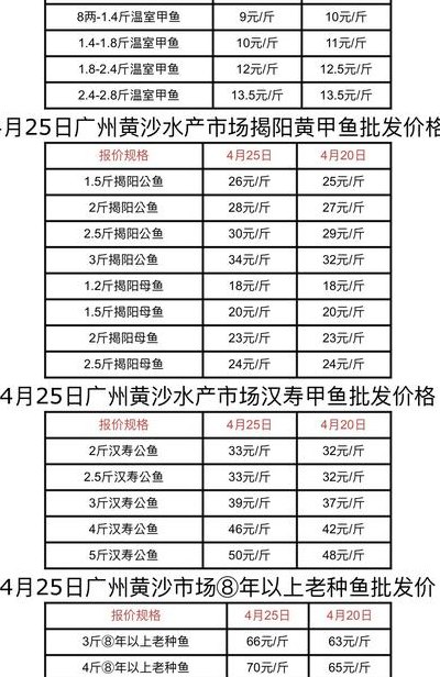 关于野生鳖多少钱一斤的信息