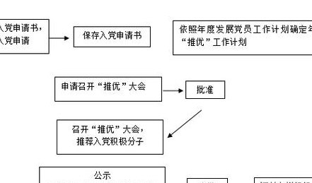 推优工作是指（推优工作的基本程序）