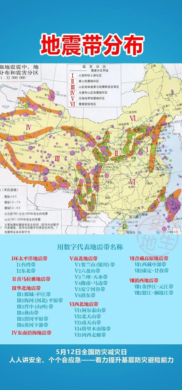 山东地震带（山东地震带上的城市）