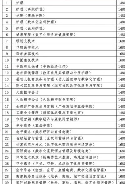 哈尔滨26职业学校（哈尔滨26职业学校学费）