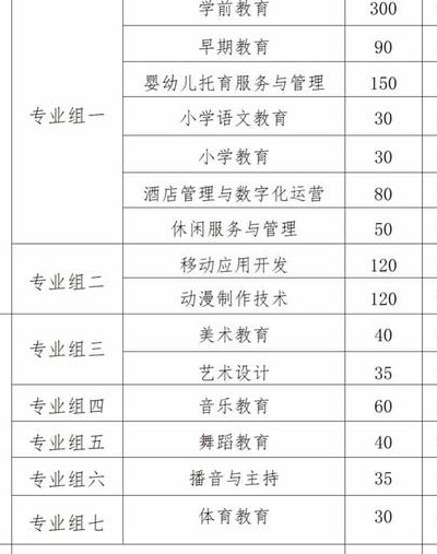 永州师范高等专科学校（永州师范高等专科学校学费）