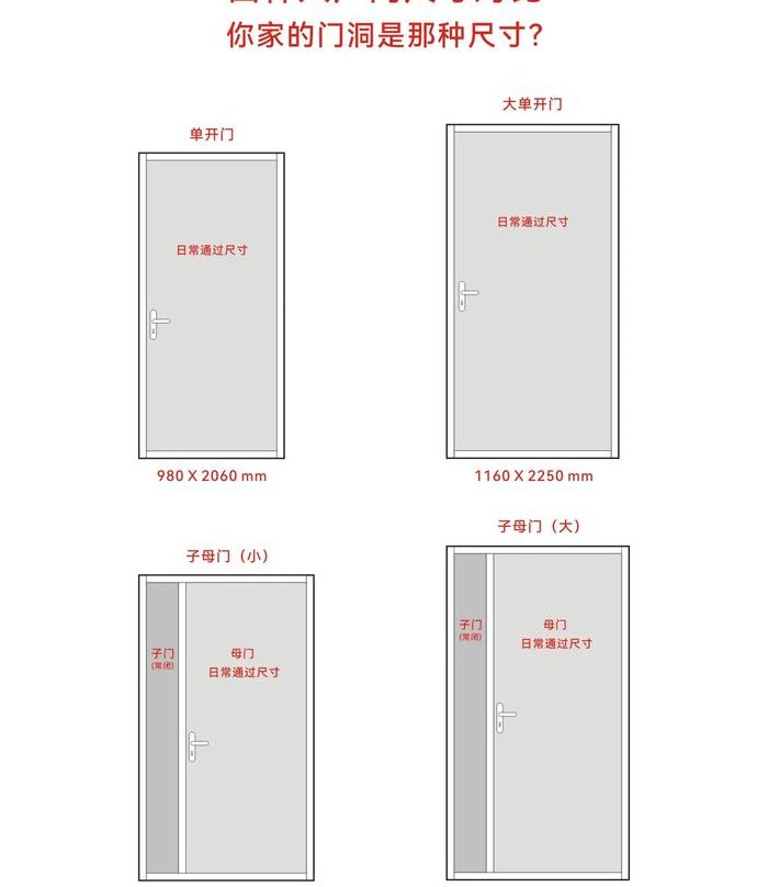 大门门尺尺寸对照表（大门门尺尺寸对照表图）