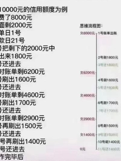 循环信用卡（循环信用额度是什么意思）