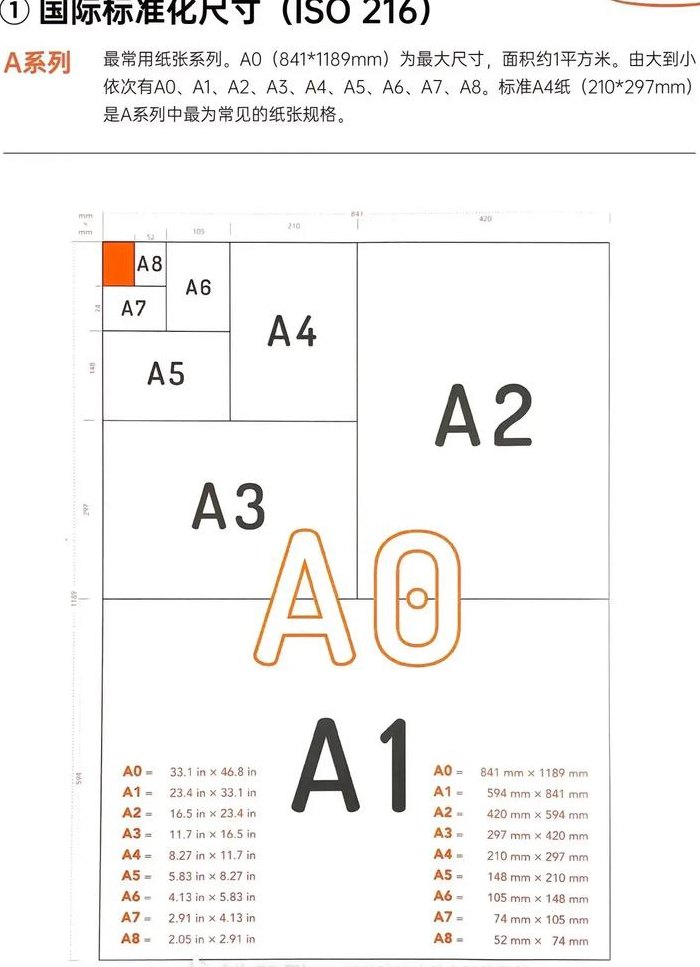 正度纸尺寸（正度纸尺寸规格公式）
