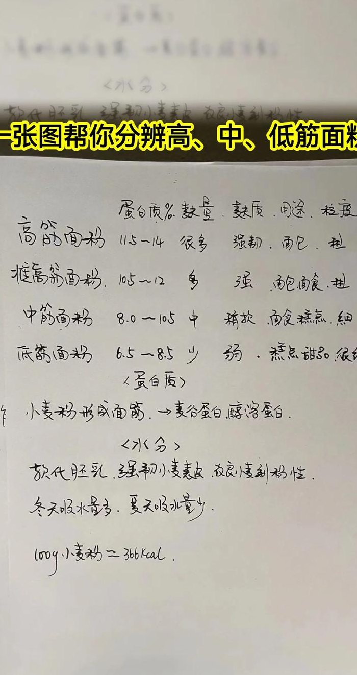 低筋面粉可以用什么代替（普通面粉跟低筋面粉有什么区别）