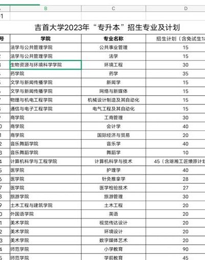 吉首大学2019还收专升本吗（吉首大学2020年专升本招生计划）