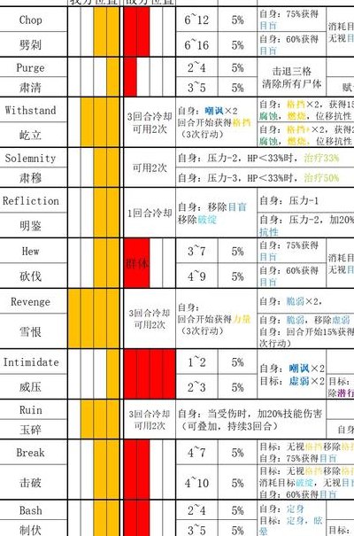 暗黑地牢攻略（暗黑地牢攻略职业组合）