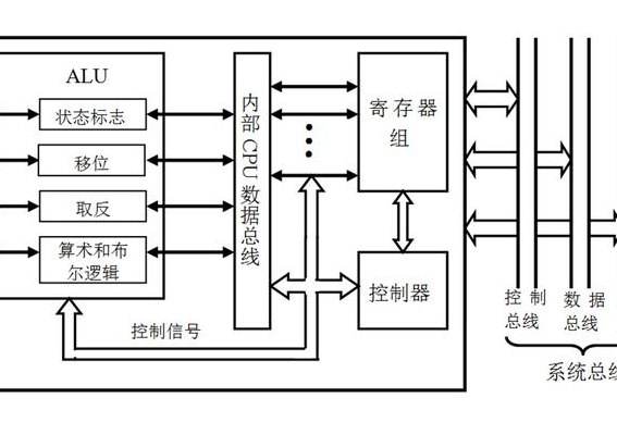 微处理器的组成（微处理器的组成部分）