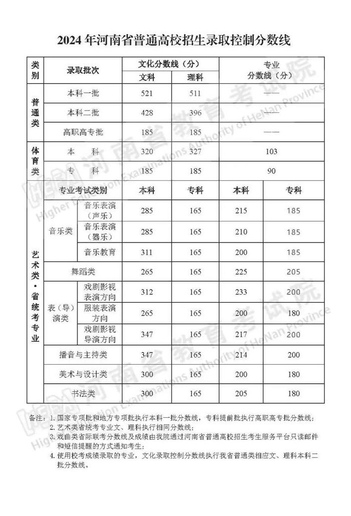 什么叫省控分数线（什么叫省控分数线和分数线）