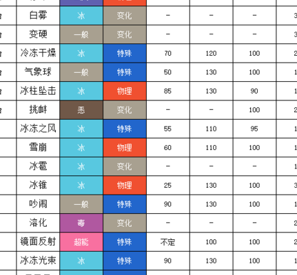 双倍多多冰（双倍多多冰性格配招）