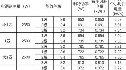 5匹空调多少千瓦（三相电5匹空调多少千瓦）