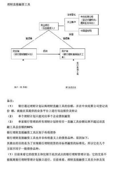 直接融资（直接融资工具）