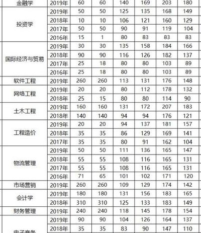 郑州财经学院（郑州财经学院是几本）