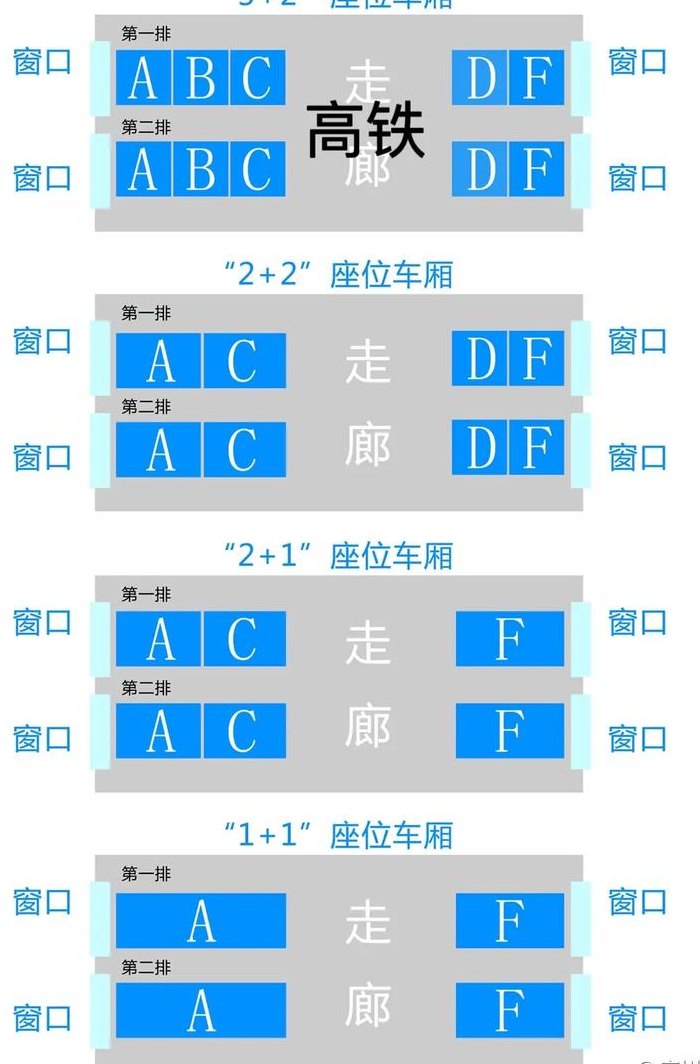 高铁座位（高铁座位分布图）