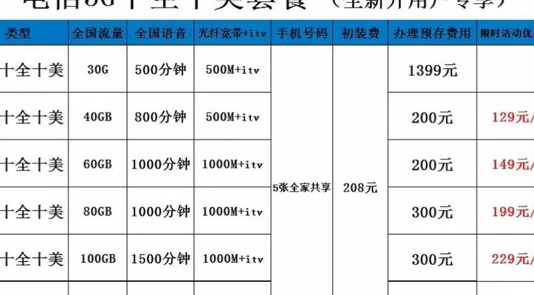 武汉电信（武汉电信套餐）