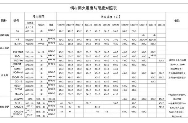 45钢硬度（淬火45钢硬度）