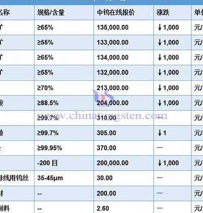 钨矿价格今日报价（钨矿价格今日报价最新）