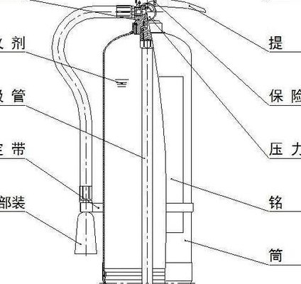 干粉灭火器原理（磷酸铵盐干粉灭火器原理）