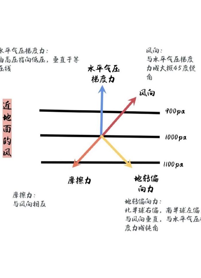 风向怎么判断（地理风向怎么判断）