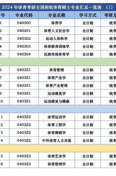 体育教育专业考研方向（体育教育专业考研方向选择）