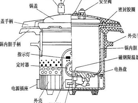 高压锅原理（高压锅原理利用大气压强）