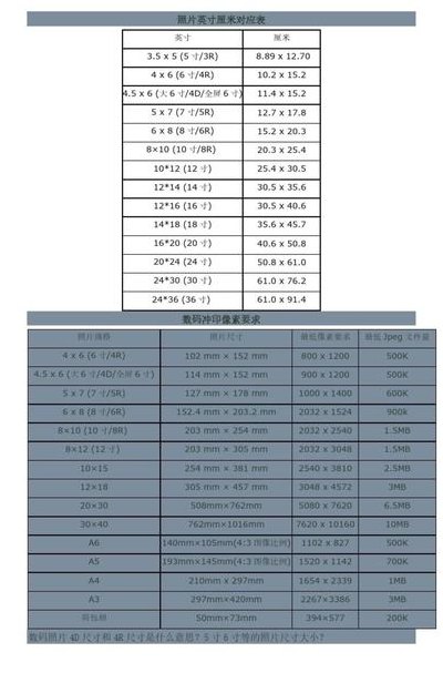 6.59英寸是多少厘米（86英寸是多大）