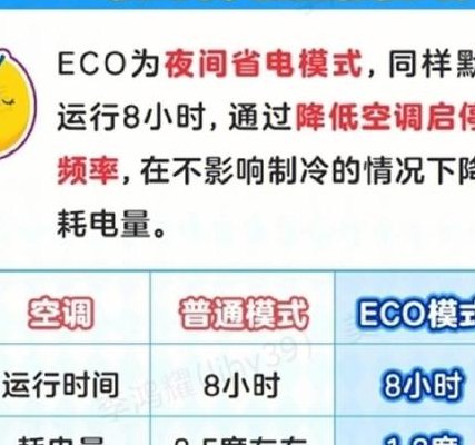 空调舒省模式什么意思（空调cs舒省模式是啥意思）