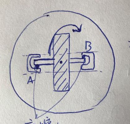 腕力球原理（腕力球原理用于发动机）