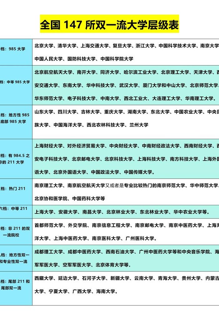 双一流大学意味着什么（双一流大学 是什么）