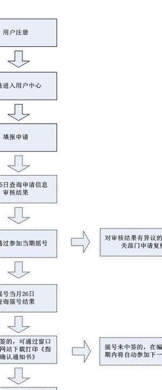 考车牌流程（考车牌流程详细步骤）