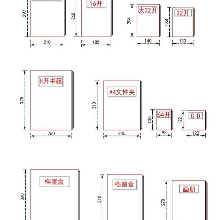 高中课本尺寸（高中课本尺寸长宽多少）