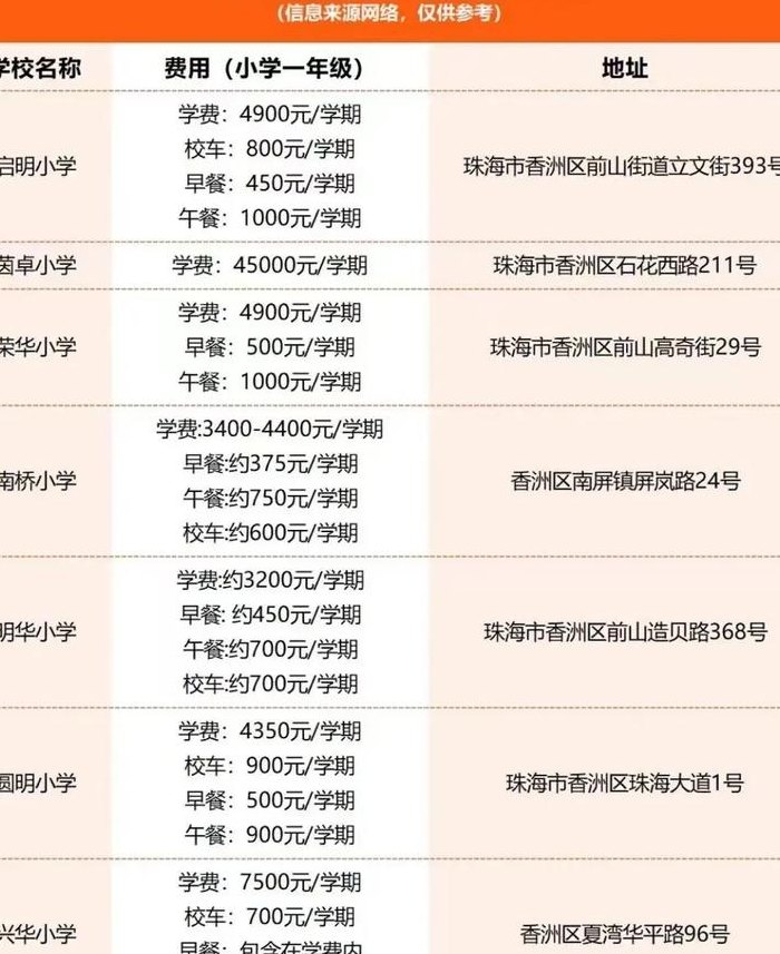 珠海私立学校排名（珠海私立学校排名及收费）