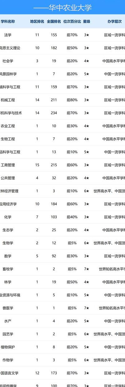 华中农业大学专业排名（华中农业大学专业排名及介绍哪些专业最好）