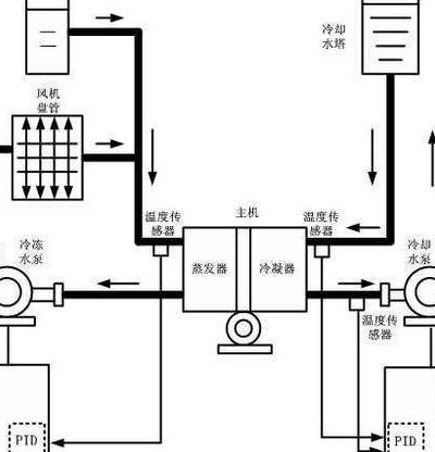 冷水机组工作原理（磁悬浮冷水机组工作原理）