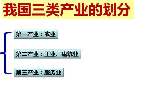 第一二三产业分别是什么（第一二三产业分别是什么高中地理）