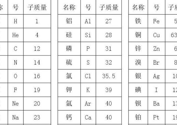 相对原子质量表（各元素的相对原子质量表）