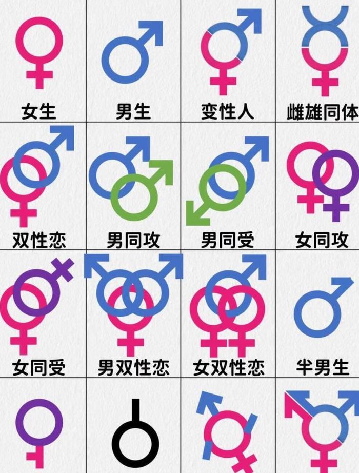 男女符号标志（男女符号标志图片）