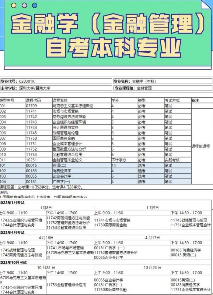 金融管理是做什么的（金融管理是什么意思啊）