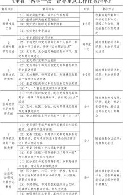 两学一做内容（两学一做内容清单）